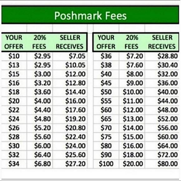 ⭐️Suggested Offer Guidance⭐️ - Picture 4 of 4